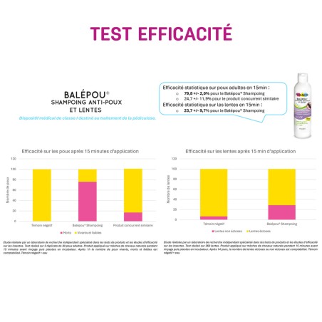 Pediakid Balépou Shampooing Anti-Poux & Lentes – 200 ml