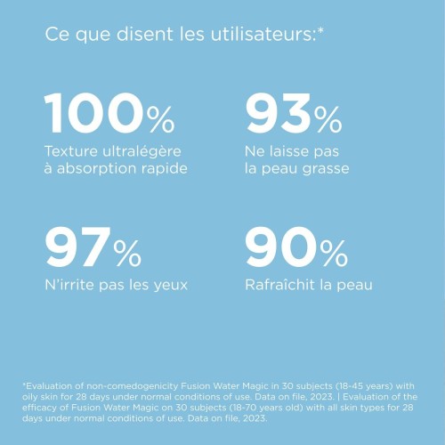 ISDIN Fotoprotecteur Water Magic – 50 ml
