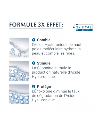 HYALURON-FILLER + 3x EFFECT Soin Contour des Yeux SPF 15