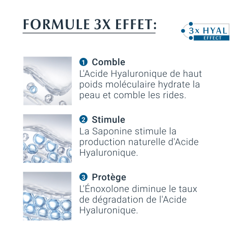 HYALURON-FILLER + 3x EFFECT Soin Contour des Yeux SPF 15