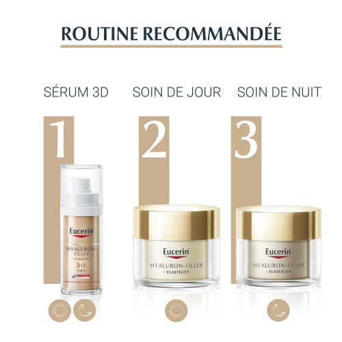 Eucerin Hyaluron-Filler + Elasticity Soin de Nuit Régénérant – 50 ml