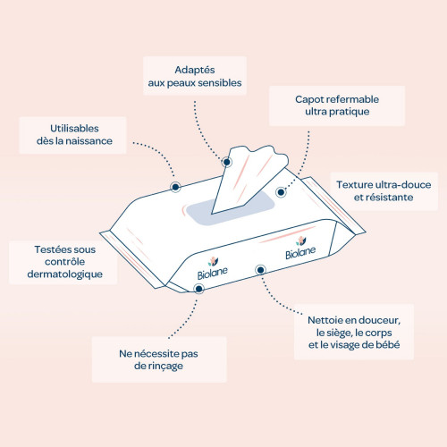 Biolane Lingettes H2O Haute Tolérance Biodégradables – Paquet de 72
