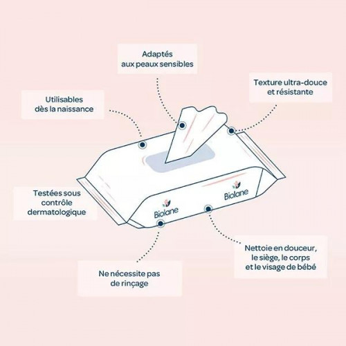 Biolane Pack Éco Lingettes H2O Biodégradables – 3 x 72 Unités