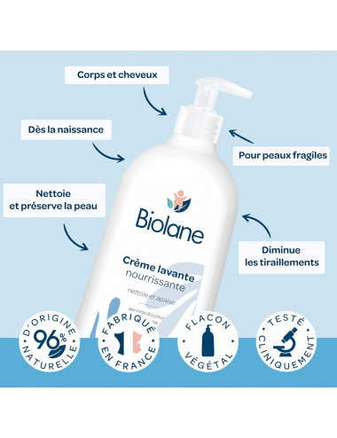 Biolane Crème Lavante Nourrissante Peaux Sèches Corps et Cheveux – 750 ml